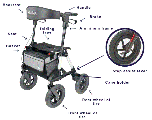 KMINA-K10060-All-Terrain-Rollator-FIG-1