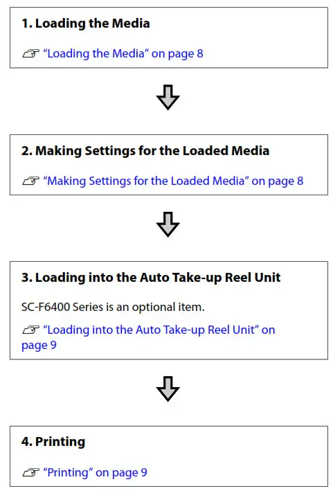 EPSON SC F6400 SureColor Dye Sublimation Textile Printers - fig 5