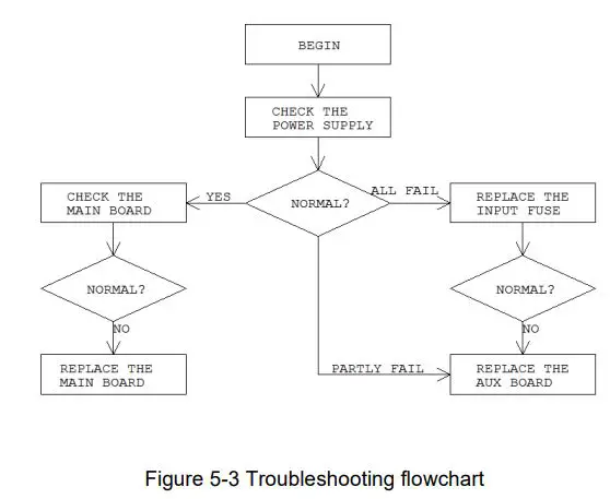 SIGLENT-SPS5000X-Series-Programmable-Switching-DC-Power-Supply-FIG-19