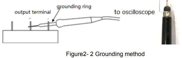 SIGLENT-SPS5000X-Series-Programmable-Switching-DC-Power-Supply-FIG-9