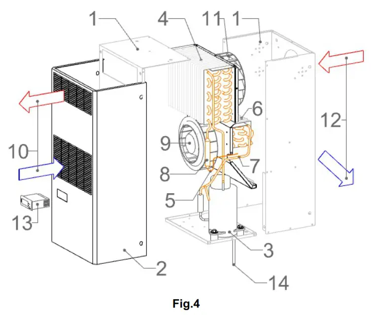 IP Enclosures IP ACIW Air Conditioner for Electrical Enclosures - structures