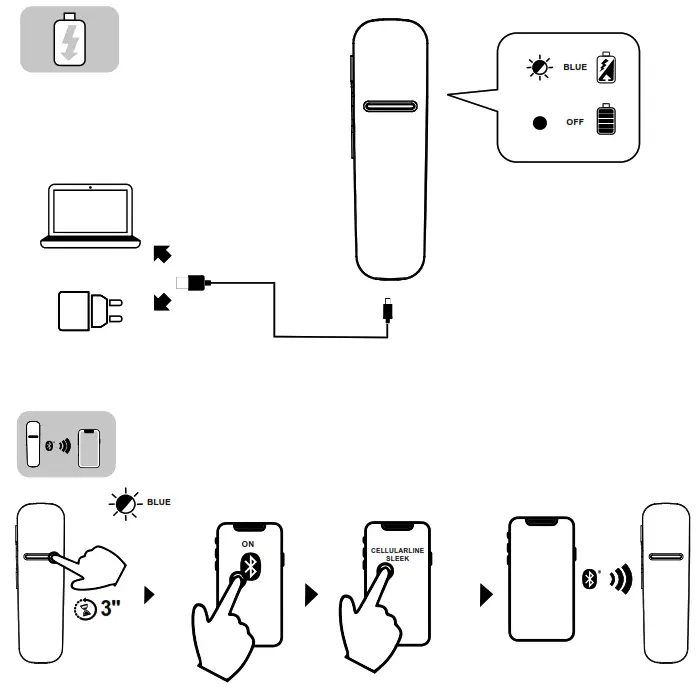 cellularline SLEEK Mono Headset Earphone - Fifure1