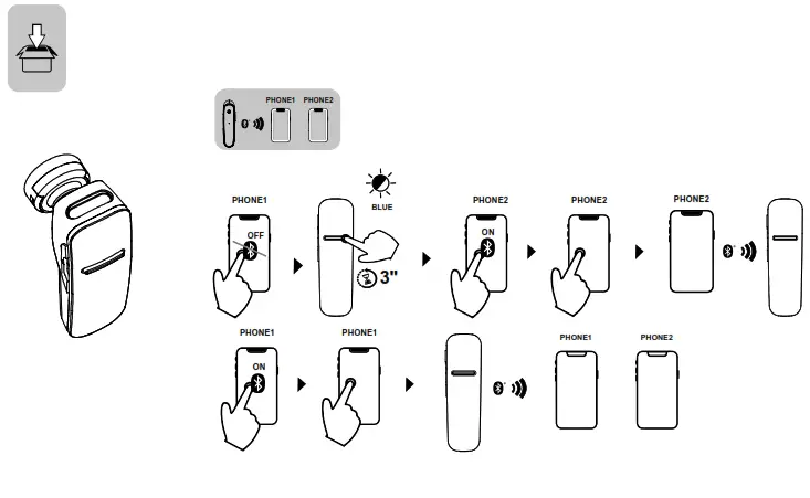 cellularline SLEEK Mono Headset Earphone - Figure2