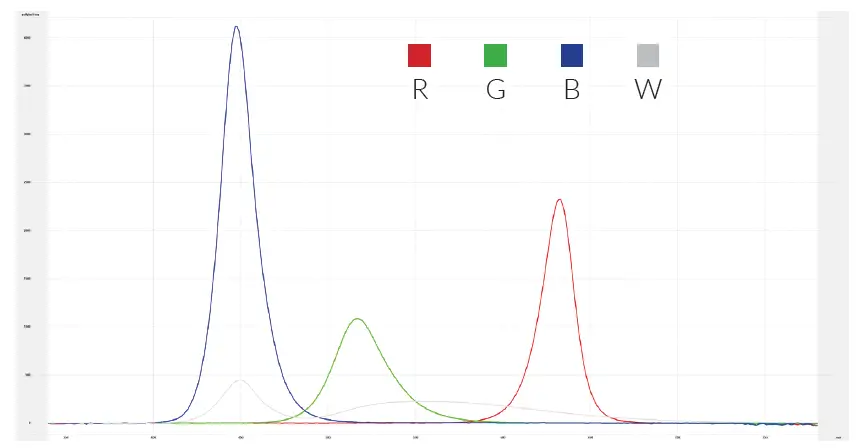 FLASH-F7100768-LED-Moving-Head-fig- (6)