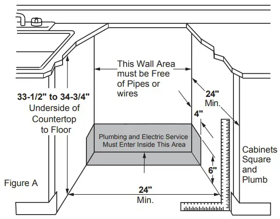 DIMENSIONS AND INSTALLATION