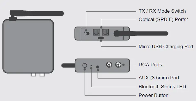 Aluratek ABC53F Bluetooth Audio Receiver & Transmitter-FIG-2