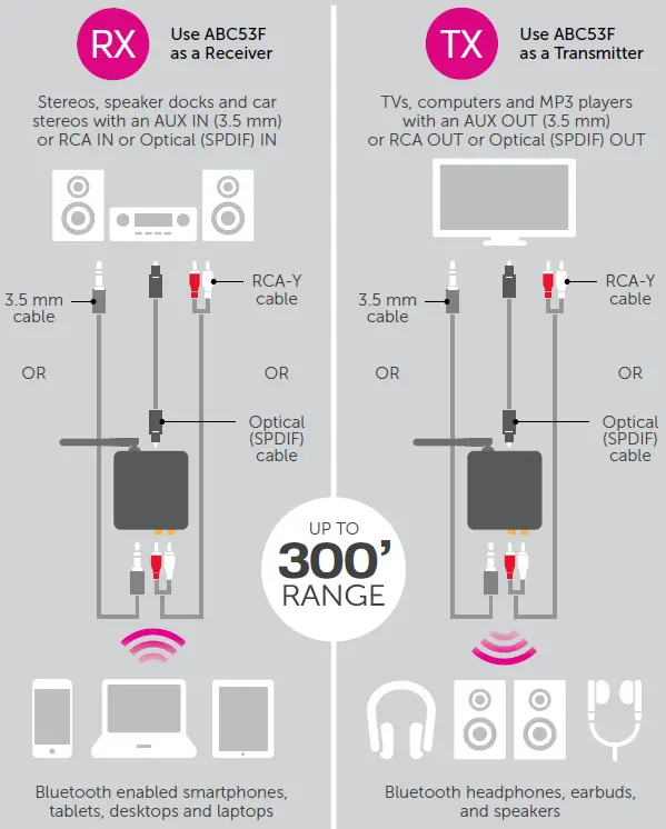 Aluratek ABC53F Bluetooth Audio Receiver & Transmitter-FIG-3