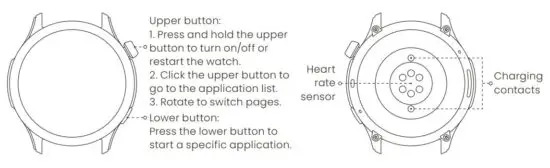 FIG 2 About the Watch.JPG