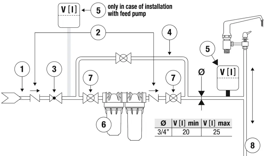 RAIN-HARVESTING-WFRW11-Triple-Action-Filtration-System-Slim-10-Inch-fig-3
