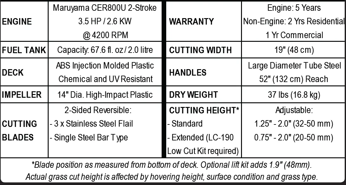 CALIFORNIA-TRIMMER-RC190-M800-19-Inch-Cutting-Swath-4