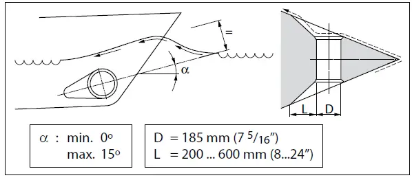 audiolab-Omnia-Encompassing-Audio-Solution-fig 14