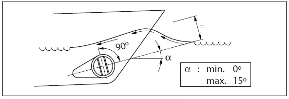audiolab-Omnia-Encompassing-Audio-Solution-fig 19
