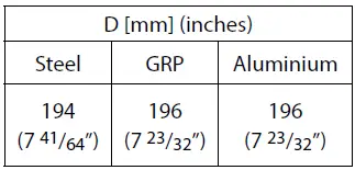 audiolab-Omnia-Encompassing-Audio-Solution-fig 22