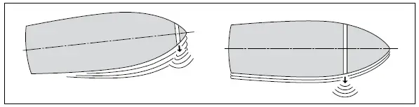 audiolab-Omnia-Encompassing-Audio-Solution-fig 4