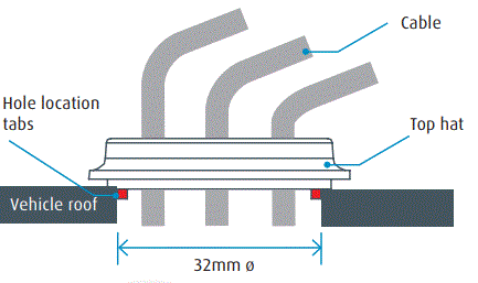 MAXVIEW-MXL017-65Q-85Q-Roof-Mount-Fully-Automatic-Satellite-System-fig-10
