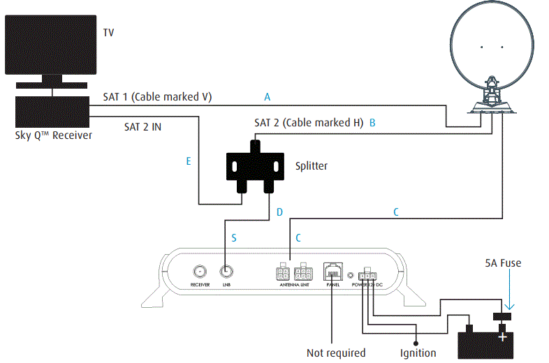 MAXVIEW-MXL017-65Q-85Q-Roof-Mount-Fully-Automatic-Satellite-System-fig-14