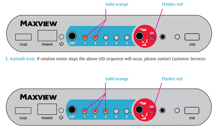 MAXVIEW-MXL017-65Q-85Q-Roof-Mount-Fully-Automatic-Satellite-System-fig-24