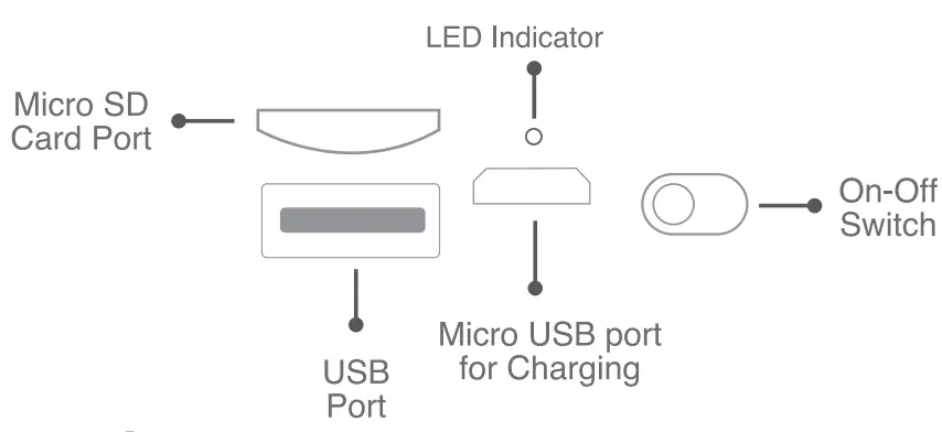 fingers RGB-Gem Portable Speaker - connections