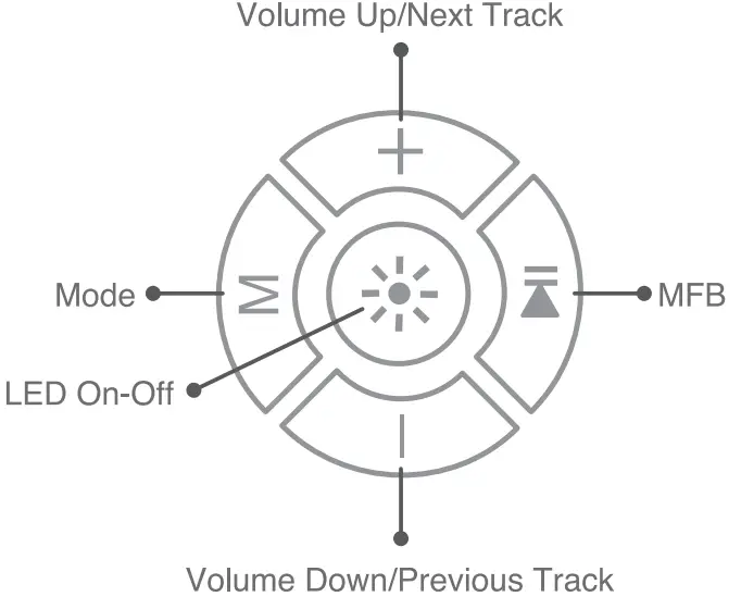 fingers RGB-Gem Portable Speaker - parts