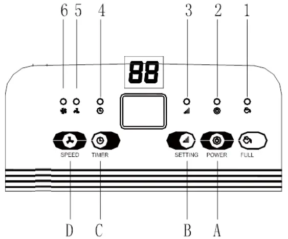 Goldair GSD185 10L Dehumidifier - CONTROL PANEL