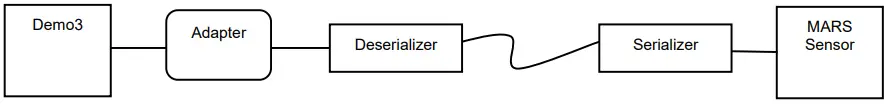 onsemi’s CMOS Image Sensor Development Kits - Figure 1