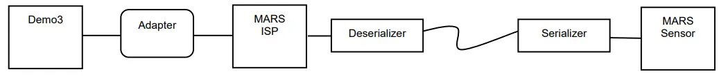 onsemi’s CMOS Image Sensor Development Kits - Figure 3
