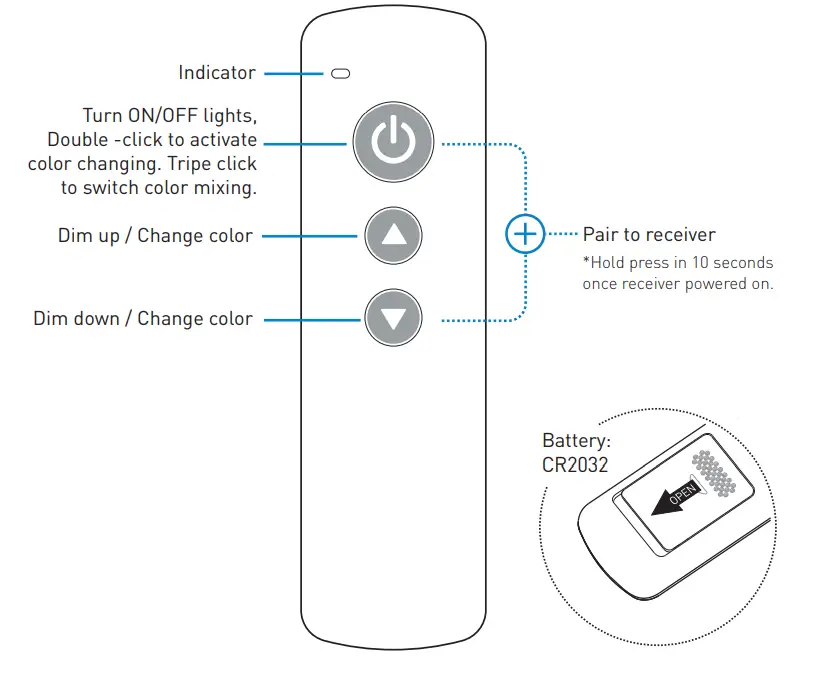Rayrun BR02-C Smart Wireless LED Remote Controller - Function