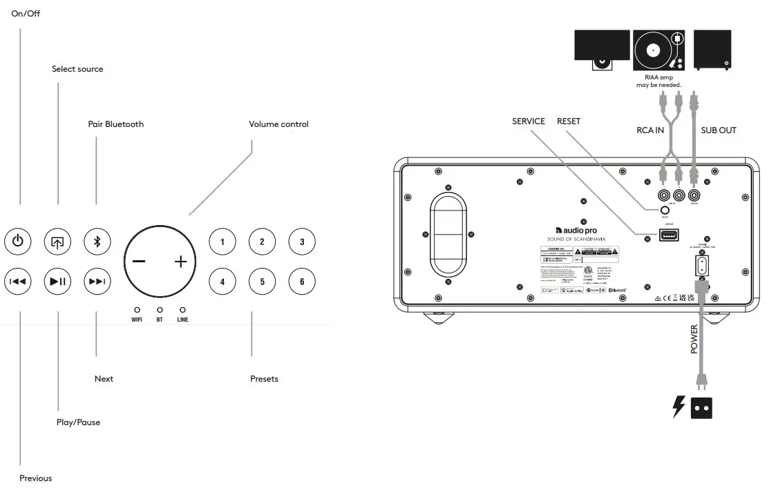 audio pro DRUMFIRE D-2 Wireless HiFi - CONTROLS