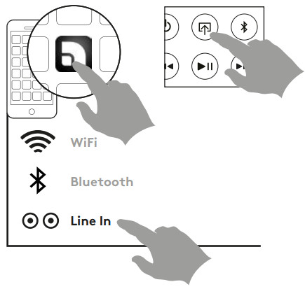 audio pro DRUMFIRE D-2 Wireless HiFi - N SPEAKER