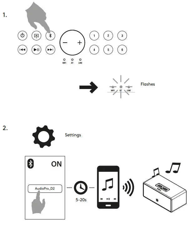 audio pro DRUMFIRE D-2 Wireless HiFi - PAIR