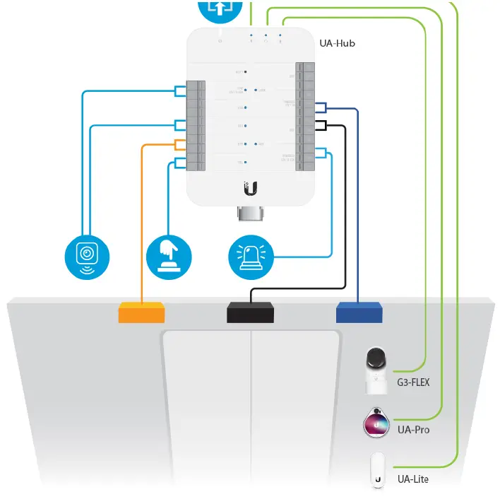 Ubiquiti-Access-Reader-Lite-fig-2