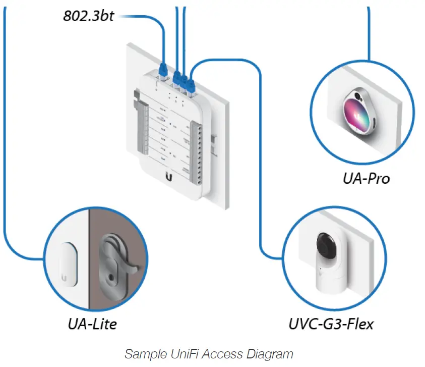 Ubiquiti-Access-Reader-Lite-fig-4