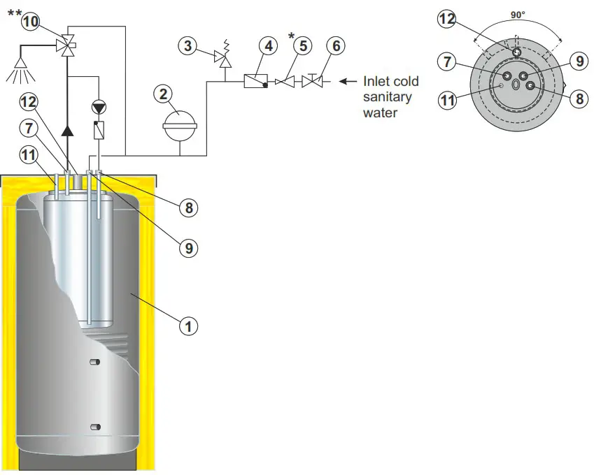 Centrometal CAS 303 Water Accumulation Tank - CONNECTION OF THE ACCUMULATION TANK 1