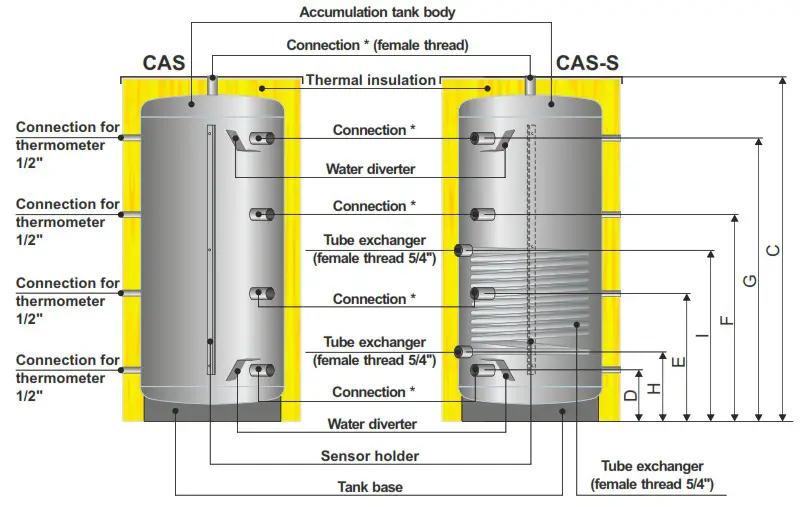 Centrometal CAS 303 Water Accumulation Tank - STATUS AT DELIVERY 1