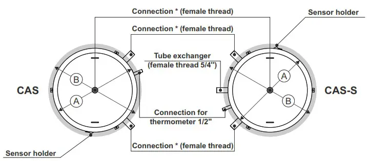 Centrometal CAS 303 Water Accumulation Tank - STATUS AT DELIVERY 2
