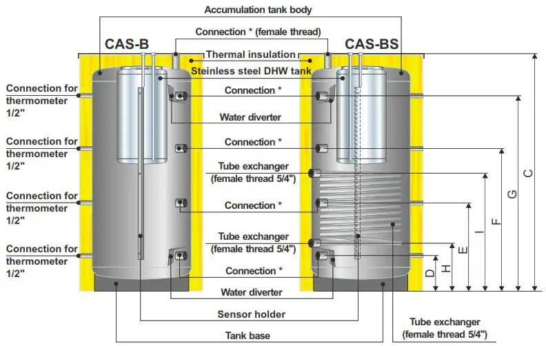 Centrometal CAS 303 Water Accumulation Tank - STATUS AT DELIVERY 3