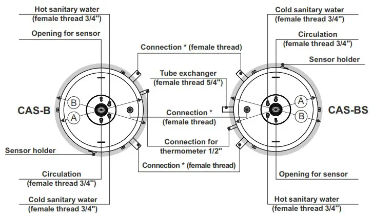 Centrometal CAS 303 Water Accumulation Tank - STATUS AT DELIVERY 4