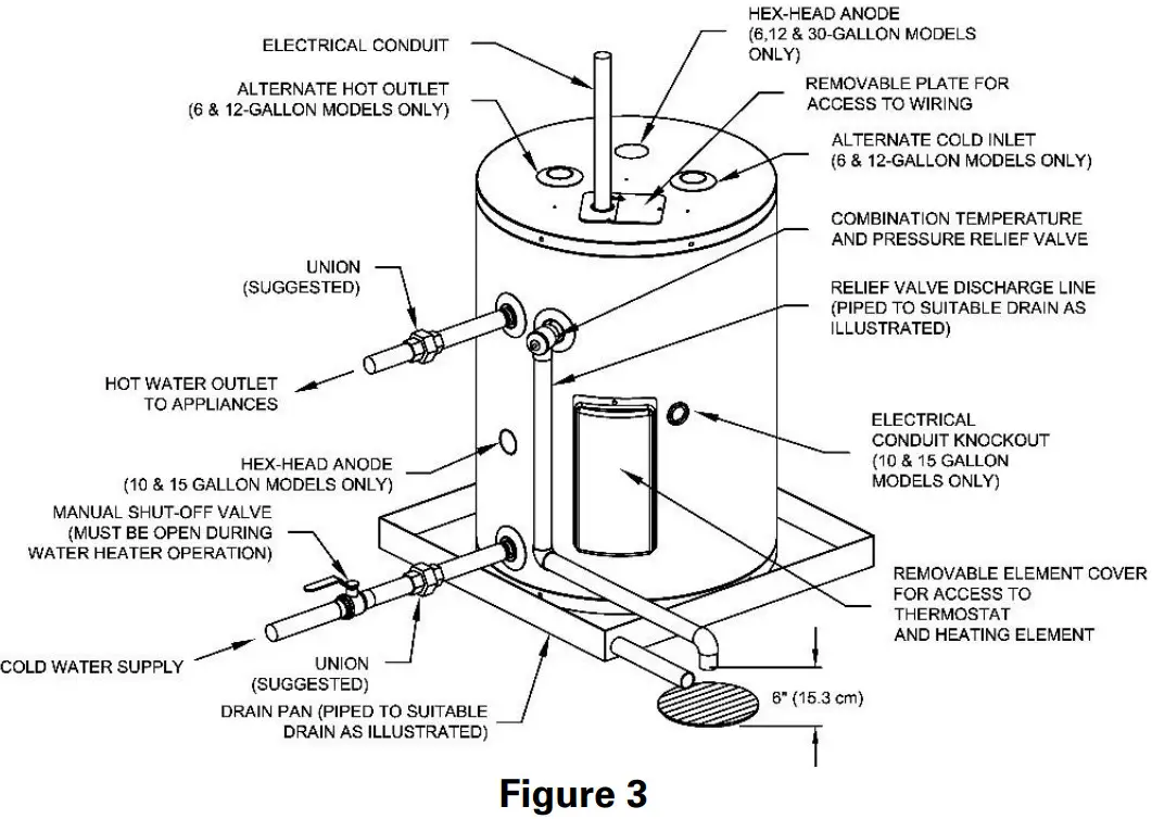 Bradford White Electric Water Heater - side cold water connection