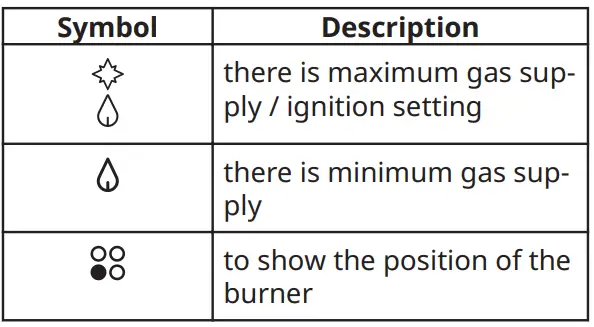IKEA-SKÅLAN-005.302.74-Gas-Hob-5