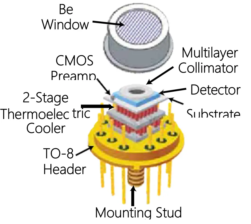 AMPTEK XR-100 X-Ray Detector - Element