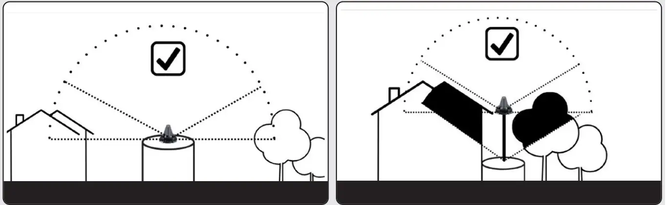 GALLAGHER G95000 Satellite Liquid Monitoring System - obscured sky