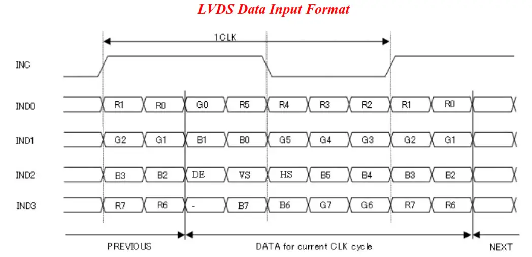 Surenoo SLV0700B-1024600 Series LVDs Interface TFT LCD Module - Input 1