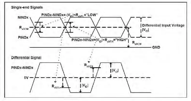 Surenoo SLV0700B-1024600 Series LVDs Interface TFT LCD Module - fig 1