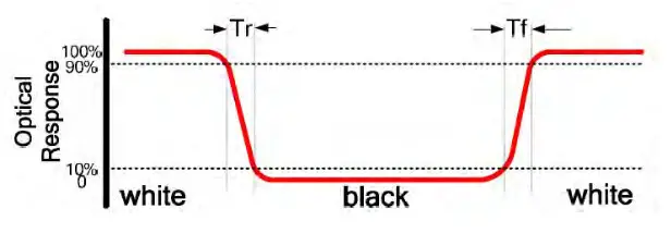 Surenoo SLV0700B-1024600 Series LVDs Interface TFT LCD Module - fig 5