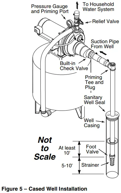 PENTAIR 3PL Convertible Jet Pumps - Cased Well Installation