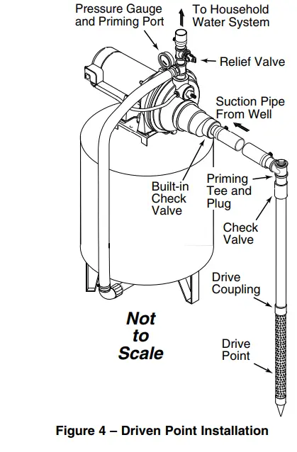 PENTAIR 3PL Convertible Jet Pumps - Driven Point Installation