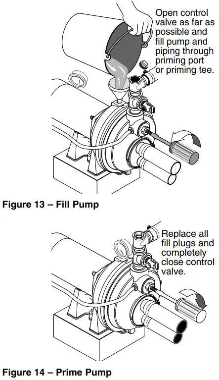 PENTAIR 3PL Convertible Jet Pumps - Operation