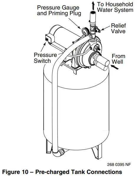 PENTAIR 3PL Convertible Jet Pumps - Pre-charged Tank Connections
