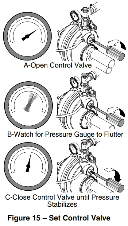 PENTAIR 3PL Convertible Jet Pumps - Set Control Valve