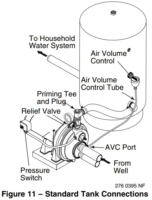 PENTAIR 3PL Convertible Jet Pumps - Standard Tank Connections